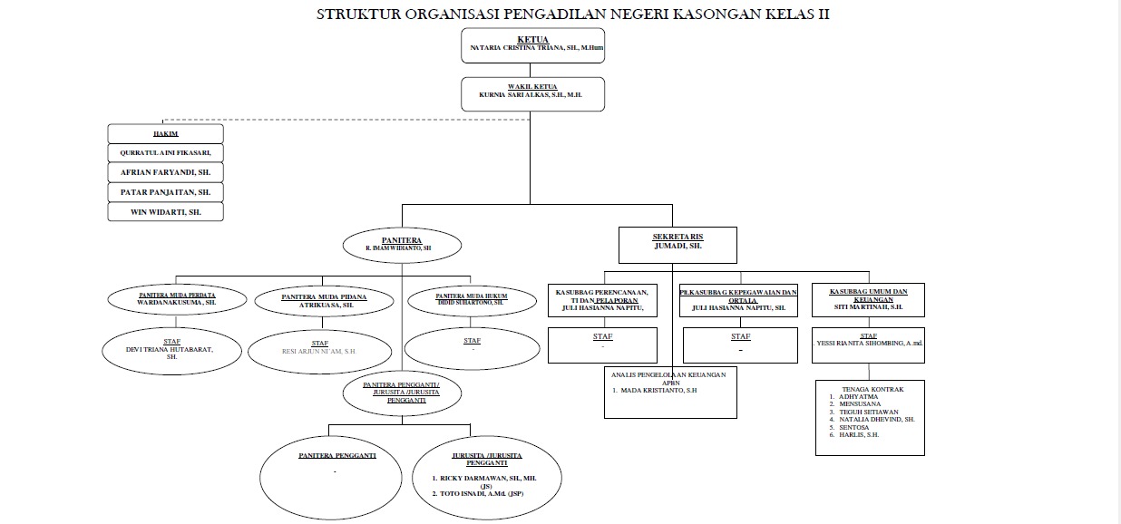 2025 struktur organisasi
